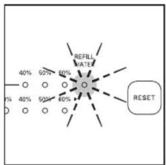 graph TD A["40%"] --> B["50%"] C["40%"] --> D["50%"] E["60%"] --> F["REFILL MATE"] G["60%"] --> F F --> H["RESET"]