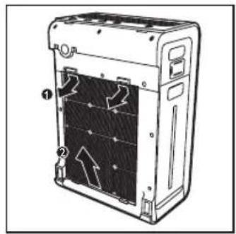 PHILIPS AC4086 - Placez vos doigts dans les renfoncements des panneaux latéraux, puis soulevez et tirez la partie inférieure du panneau avant vers vous (1). Retirez doucement la partie supérieure du panneau avant de l'appareil (2). - 2
