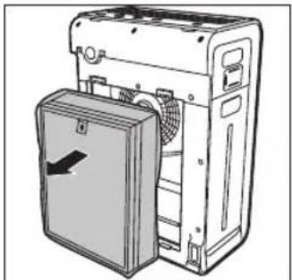 PHILIPS AC4086 - Remarque - 2