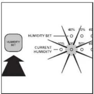 HUMIDITY SET 40% 50% 60 HUMIDITY SET 20% 30% 50% 60 CURRENT HUMIDITY