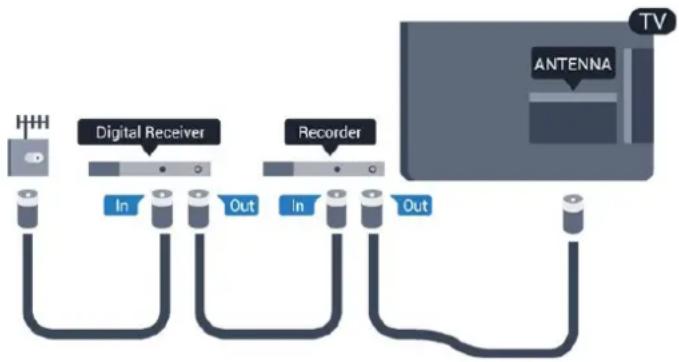 graph LR A["Antenna"] --> B["Digital Receiver"] A --> C["Recorder"] B --> D["In"] B --> E["Out"] C --> F["In"] C --> G["Out"]