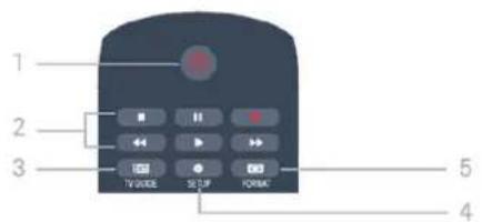 1 2 3 TV/DRIVE S/UP FORMA 5 4