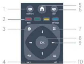 1 2 3 4 5 6 7 8 9 10 SOURCES INFO OPTIONS OK BACK LIST