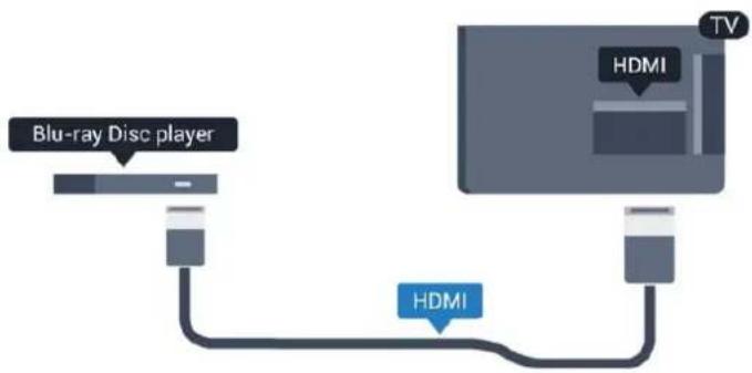 graph TD A["Blu-ray Disc player"] --> B["HDMI"] C["TV"] --> D["HDMI"]