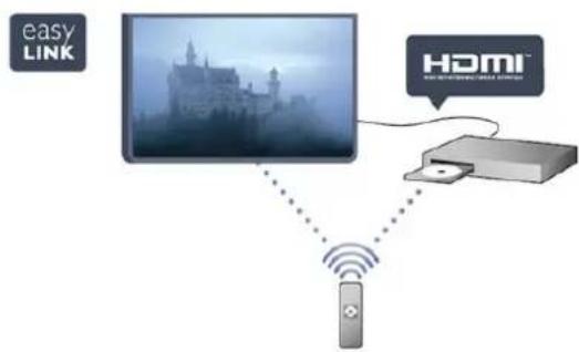 easy LINK HDMI™ e-
