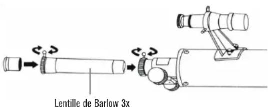 Lentille de Barlow 3x