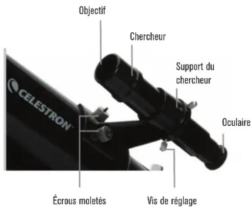 Objectif Chercheur Support du chercheur Oculaire Écrous moletés Vis de réglage CELESTRON