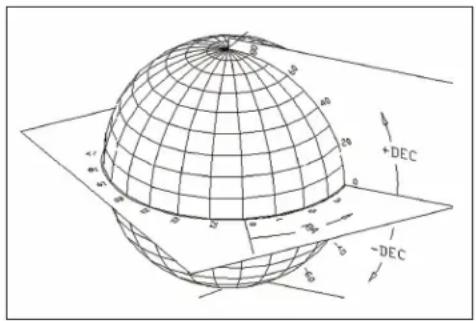 CELESTRON 21038 - LE SYSTÈME DE COORDONNÉES CÉLESTES - 1