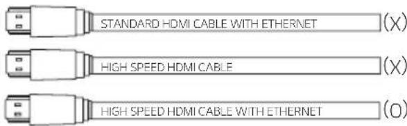CÂBLE HDMI STANDARD AVEC ETHERNET (H) CÂBLE HDMI HAUTE VITESSE (H) CÂBLE HDMI HAUTE VITESSE AVEC ETHERNET (O)