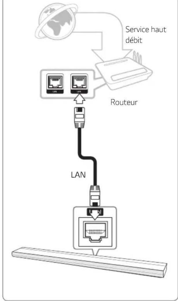 graph TD A["Global Service Hub"] --> B["Service haut débit"] B --> C["Router"] C --> D["Switch"] D --> E["LAN"] E --> F["Server"] style A fill:#f9f,stroke:#333 style B fill:#ccf,stroke:#333 style C fill:#cfc,stroke:#333 style D fill:#fcc,stroke:#333 style E fill:#cff,stroke:#333 style F fill:#ffc,st…