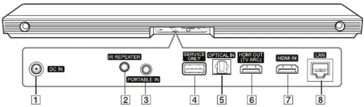 DC IN IR REPEATER PORTABLE IN SERVICE ONLY OPTICAL IN HDMI OUT (TV ARC) HDMI IN LAN 1 2 3 4 5 6 7 8