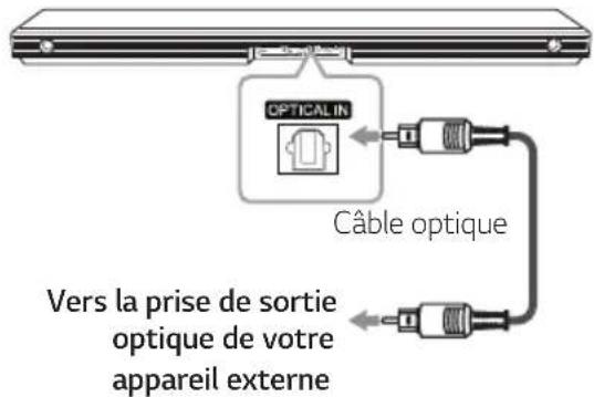 OPTICAL IN Câble optique Vers la prise de sortie optique de votre appareil externe