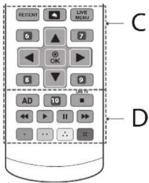 RECEIN LIVE MENU 6 7 OK 8 9 AD 10 II D C D