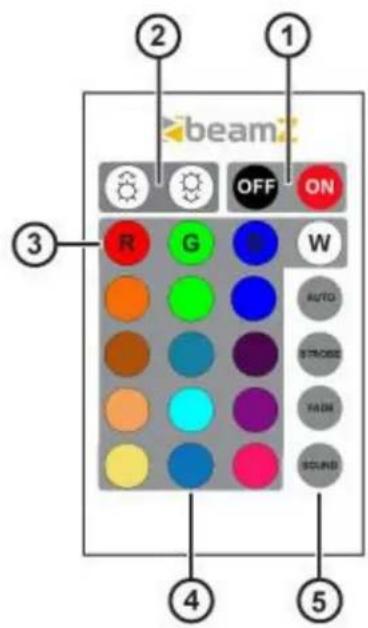 BeamZ FlatPAR 151.284 - Contrôle manuel des couleurs - 1