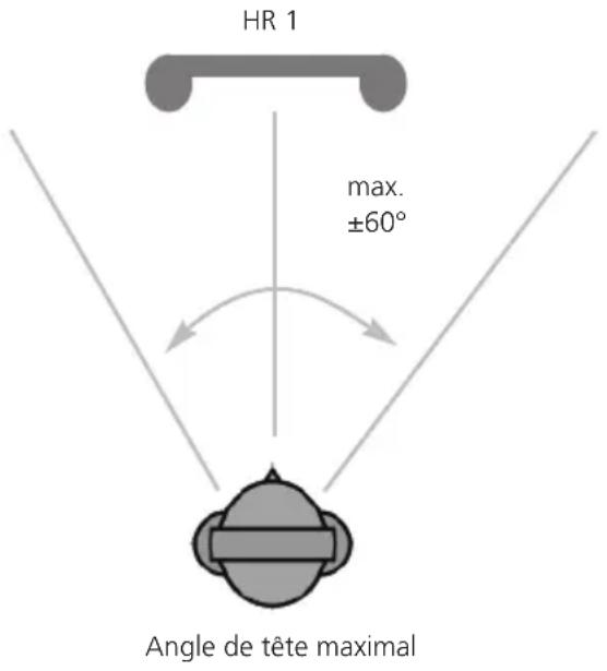 HR 1 max. ±60° Angle de tête maximal