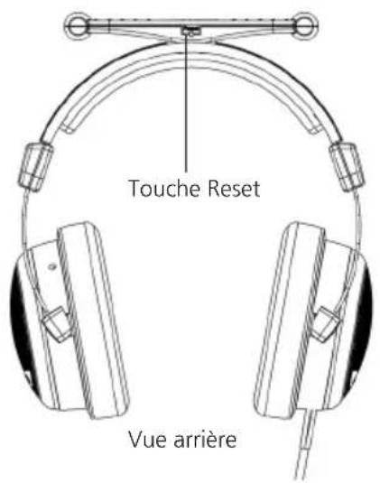 Touche Reset Vue arrière