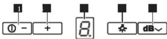 1 ① - + 8. dB