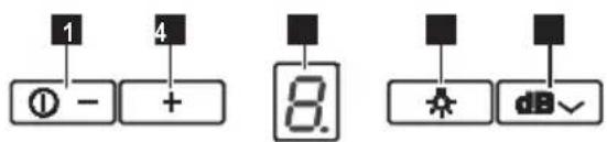 1 4 ① - + 8. dB