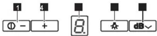 1 4 ① - + 8. ★ dB