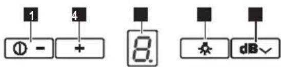 1 4 ① - + 8. dB✓
