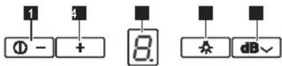 1 4 ① - + 8. dB