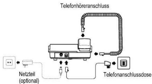 graph TD A["Netzteil (optional)"] --> B["Telefonhöreranschluss"] B --> C["Telefonanschlussdose"] C --> D["Radio Station"]