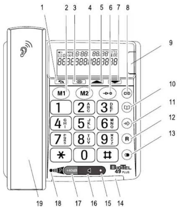 1 2 3 4 5 6 7 8 86 36 88 88 38 38 M1 M2 CID 1 2 ABC 3 DEF 4 CHI 5 JK L 6 MNO 7 PORS 8 T U V 9 W Y Z * 0 # R 19 18 17 16 15 14 BIGTEL 49 PLUS
