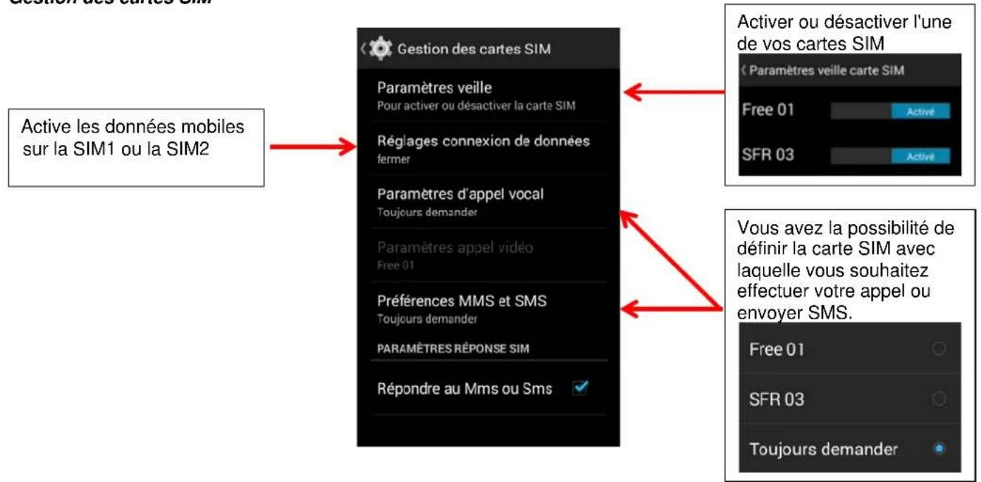 Gestion des cartes SIM Active les données mobiles sur la SIM1 ou la SIM2 Paramètres veille Pour activer ou désactiver la carte SIM Réglages connexion de données fermer Paramètres d'appel vocal Toujours demander Paramètres appel vidéo Free 01 Préférences MMS et SMS Toujours demander PARAMÈTRES RÉPONS…