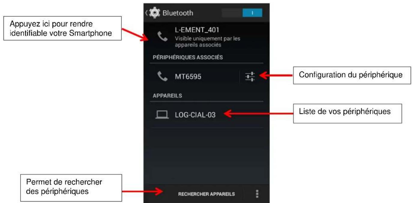 Appuyez ici pour rendre identifiable votre Smartphone L-EMENT_401 Visible uniquement par les appareils associés PÉRIPHÉRIQUES ASSOCIÉS MT6595 Configuration du périphérique APPAREILS LOG-CIAL-03 Liste de vos périphériques Permet de rechercher des périphériques RECHERCER APPAREILS