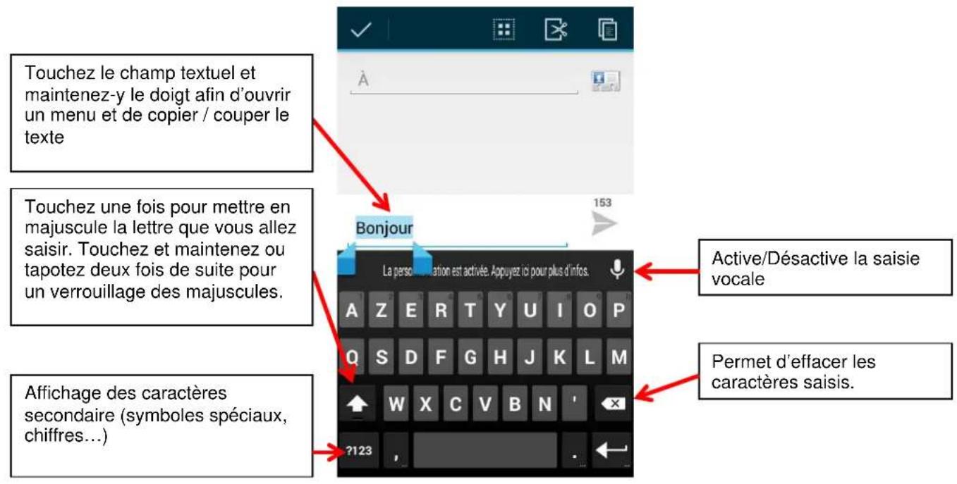 Touchez le champ textuel et maintenez-y le doigt afin d'ouvrir un menu et de copier / couper le texte Touchez une fois pour mettre en majuscule la lettre que vous allez saisir. Touchez et maintenez ou tapotez deux fois de suite pour un verrouillage des majuscules. Affichage des caractères secondaire…