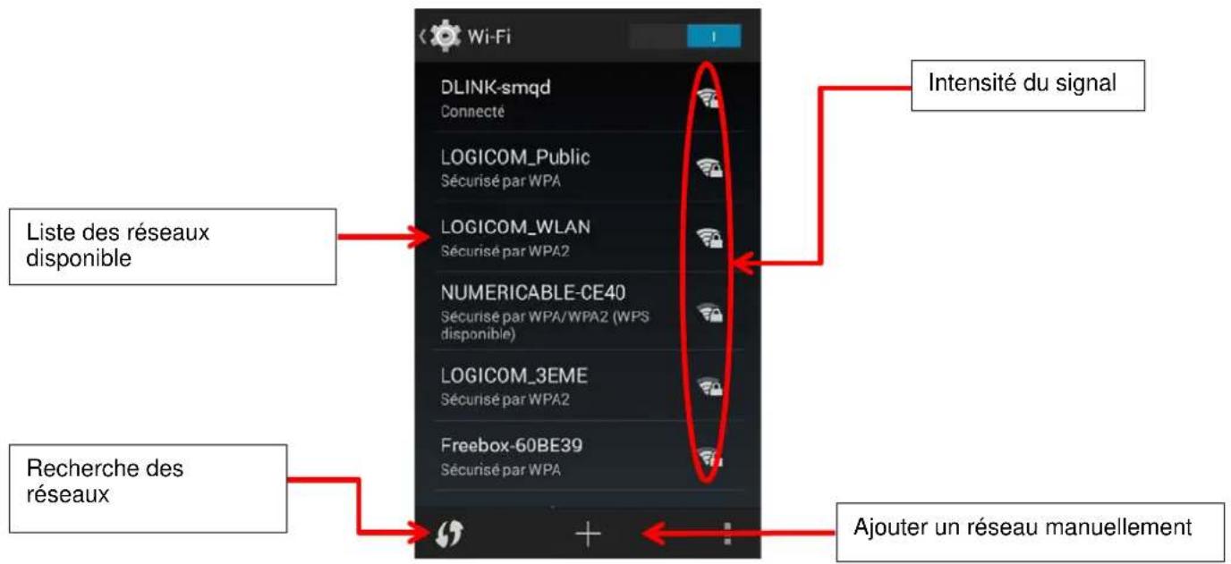 Wi-Fi DLINK-smqd Connecté LOGICOM_Public Sécurisé par WPA LOGICOM_WLAN Sécurisé par WPA2 NUMERICABLE-CE40 Sécurisé par WPA/WPA2 (WPS disponible) LOGICOM_3EME Sécurisé par WPA2 Freebox-60BE39 Sécurisé par WPA Liste des réseaux disponible Recherche des réseaux Intensité du signal Ajouter un réseau man…