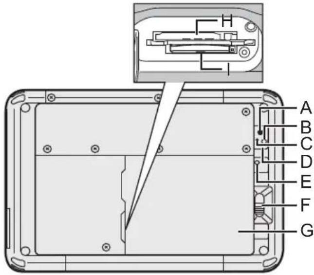 PANASONIC Toughpad FZ-M1 - Arrière - 1