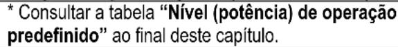 ELICA PRF0102888 - Nível da potência de operação predefinido - 1
