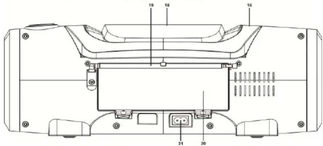 Technical diagram of a device rear panel with labeled components and connectors
