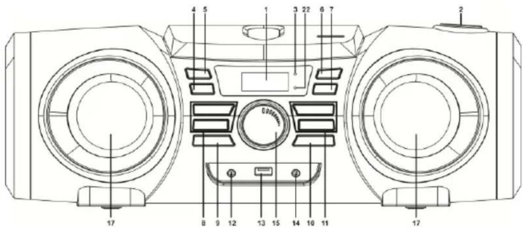 BLAUPUNKT BB20BT - LOKALIZACJA ELEMENTÓW STEROWANIA - 1