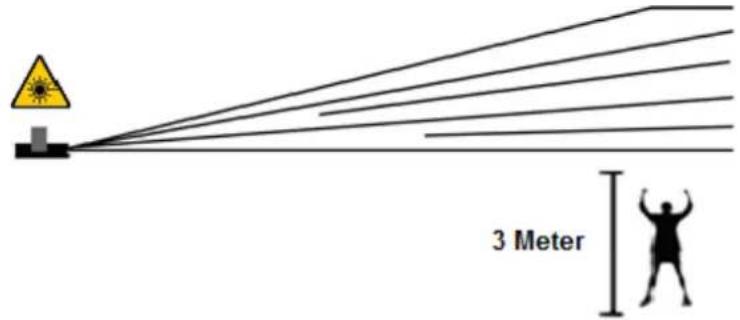 3 Meter