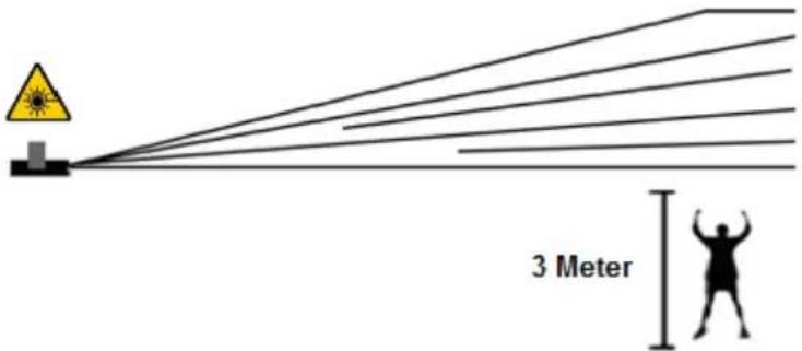 3 Meter