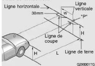 Ligne horizontale 30mm W Ligne verticale "P" H Ligne de coupe Ligne de terre G280601TG