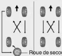 X Roue de secou