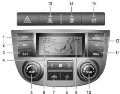 13 14 15 AUTO 23°C 23°C MODE 12 23°C 35°C DUAL 11 A/C 4 TEMP 5 6 7 8 9 10 TEMP