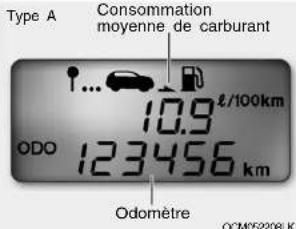 Type A Consommation moyenne de carburant 10.9 €/100km ODO 123456 km Odomètre OCM052208LK
