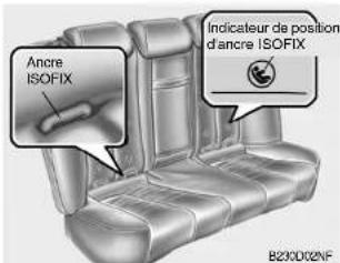 Ancre ISOFIX Indicateur de position d'ancre ISOFIX B230D02NF