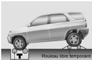 Rouleau libre temporaire