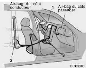 Air-bag du côté conducteur 1 Air-bag du côté passager 2 3 B1806010