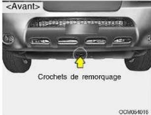Crochets de remorquage OCM054016