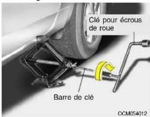 HYUNDAI Santa Fe (2007) - AVERTISSEMENT: - 5