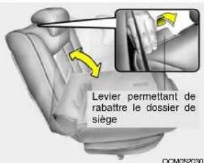 Levier permettant de rabattre le dossier de siège