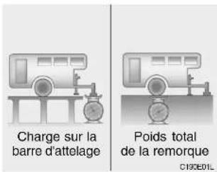 HYUNDAI Santa Fe (2007) - LIMITATION DU POIDS DE LA REMORQUE - 1