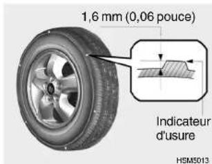 HYUNDAI Santa Fe (2007) - QUAND REMPLACER LES PNEUS - 1