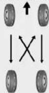 HYUNDAI Santa Fe (2007) - PERMUTATION DES PNEUS - 1